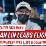 Главное событие APT Taipei 2026 достигло 1 396 регистраций и продолжает расти, в то время как Цзы Хань Линь лидирует в полете B, а Вонгвичит возглавляет суперзвездную финальную пятерку.