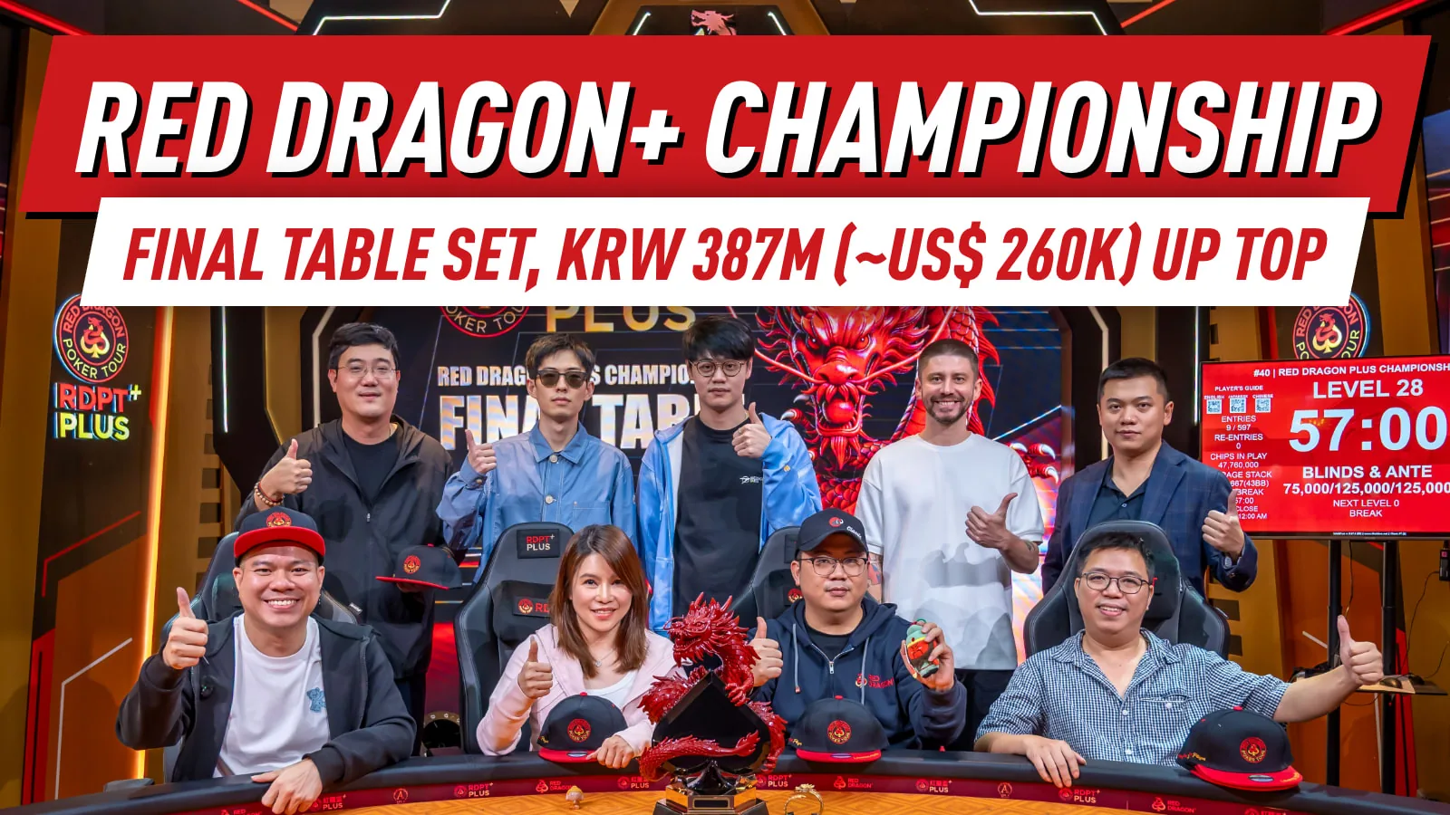 Петр Руднев возглавляет итоговую таблицу финала Red Dragon Plus Championship; Гуолян Вэй выигрывает Mini Main Event