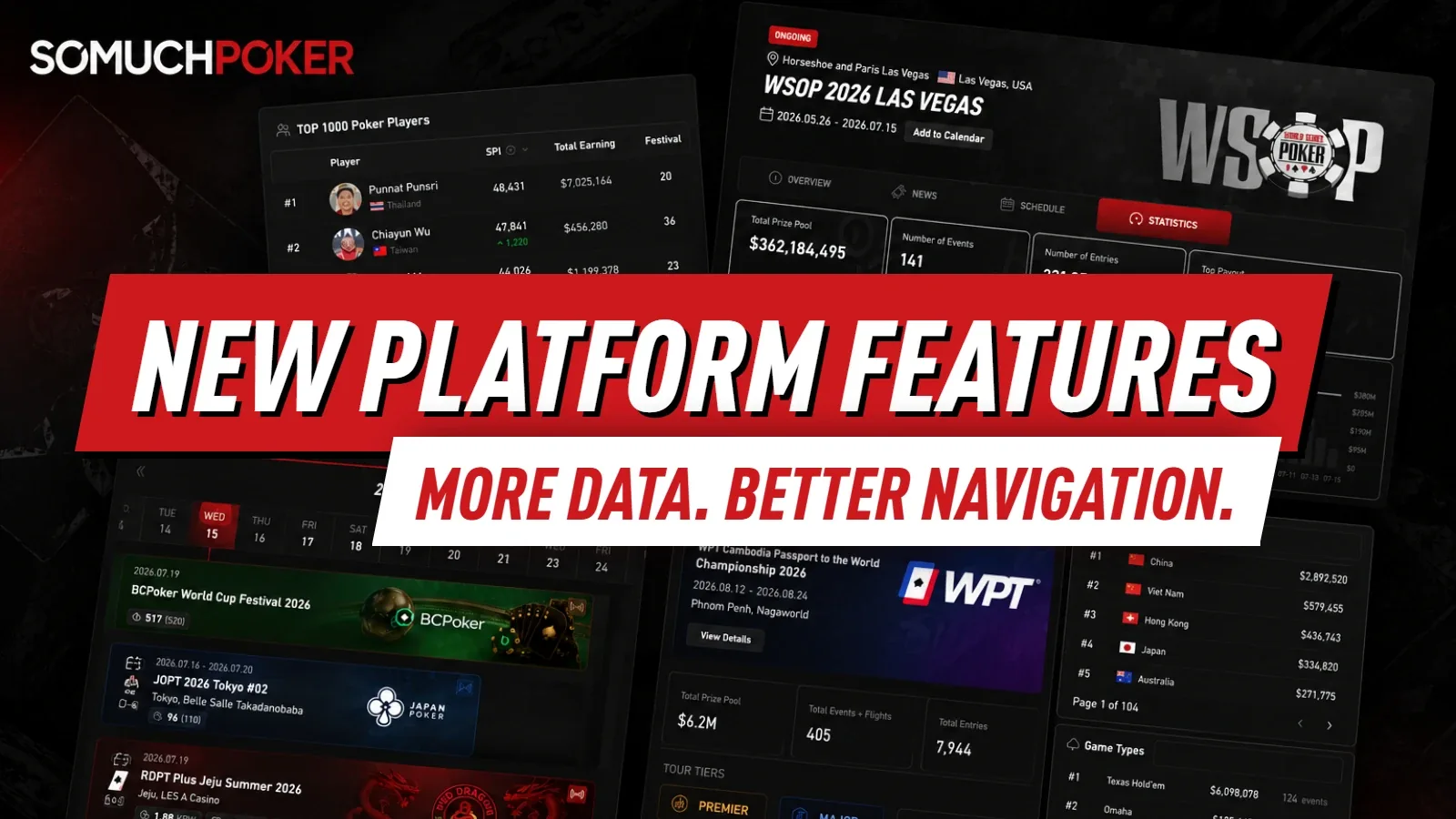 Somuchpoker Анонсирует крупное обновление платформы с новым центром статистики, улучшенной навигацией и расширенной базой данных турниров